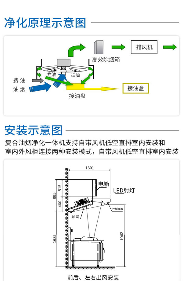 油煙凈化一體機(jī)安裝、凈化原理教程